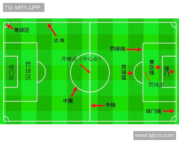 掌握踢足球的正确姿势提升技术水平与比赛表现的全面指南